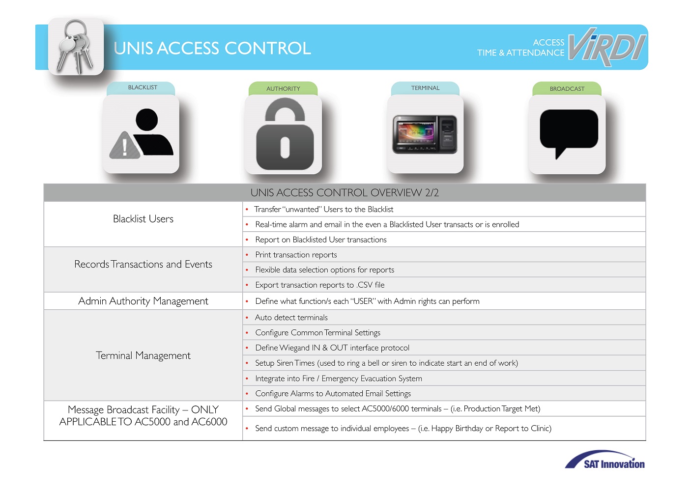 Product | RFID Access :: SAT-Innovation Co.,Ltd